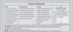 Lucornia Treatment Kit